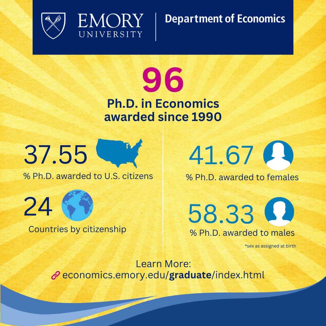 Graduate Program Alumni Statistics