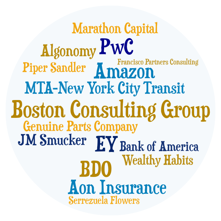 Economics Master's Program Alumni Job Placements and Internships